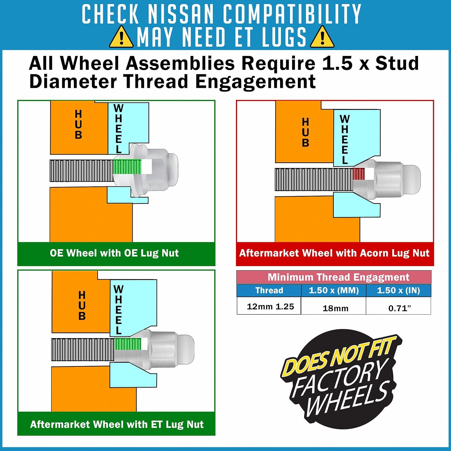 24 Pcs M12 x 1.25 12 x 1.25 Thread Bulge Acorn 1.90