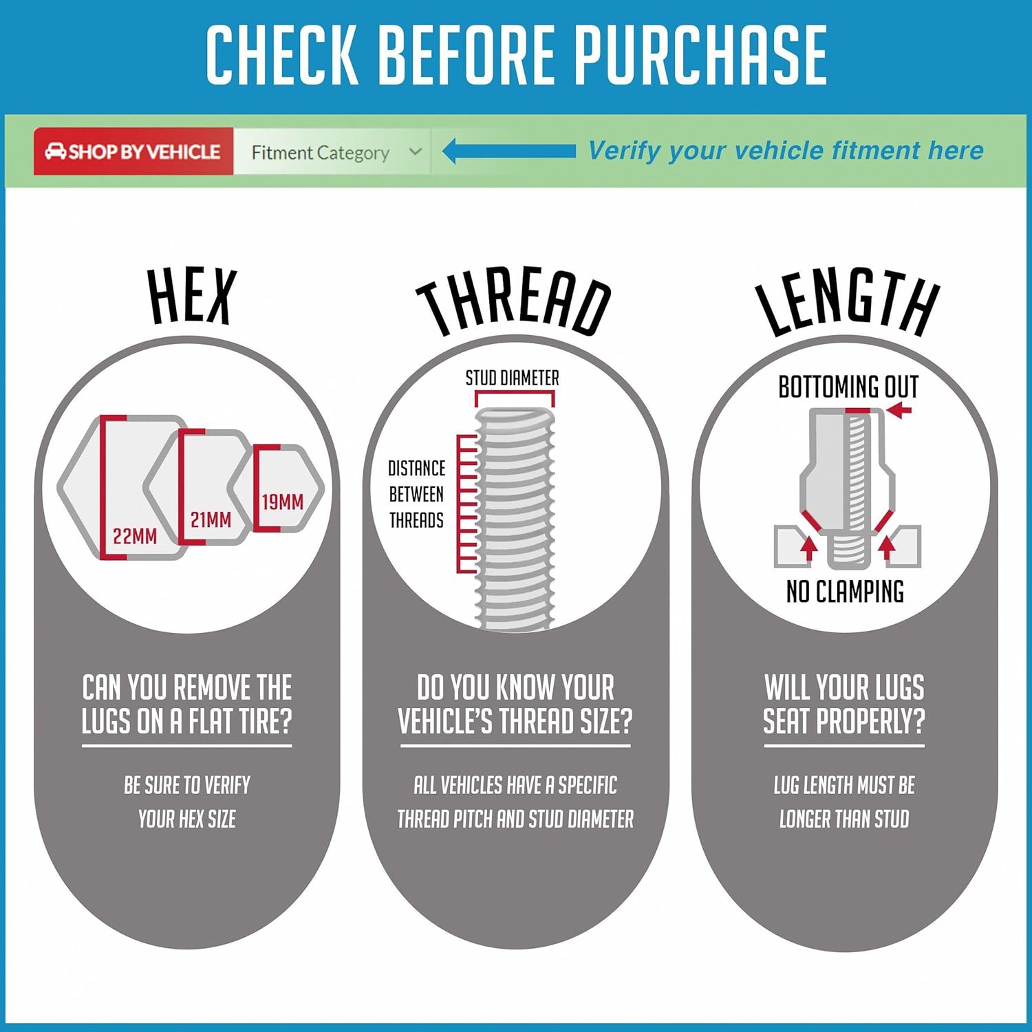 24 Pcs M12 x 1.25 12 x 1.25 Thread Bulge Acorn 1.90