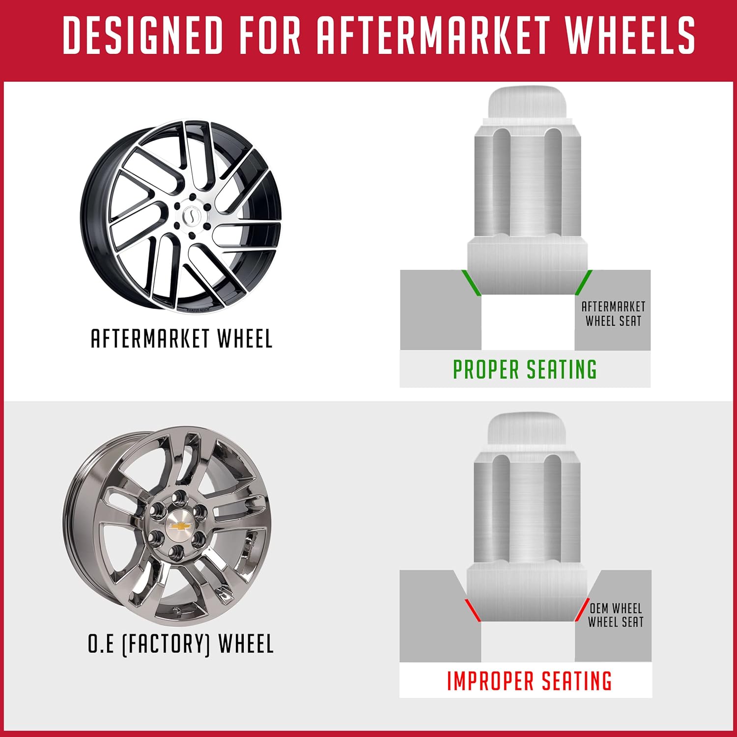 Acorn Lug Nuts Chrome 20-Pack NOS Chrome Acorn Lug Nuts For Buick/Olds/Pontiac Rally Wheels &ndash; 7/16-20 RHT Thread &ndash; Direct Fit 7/16-20 RHT Lug Nuts