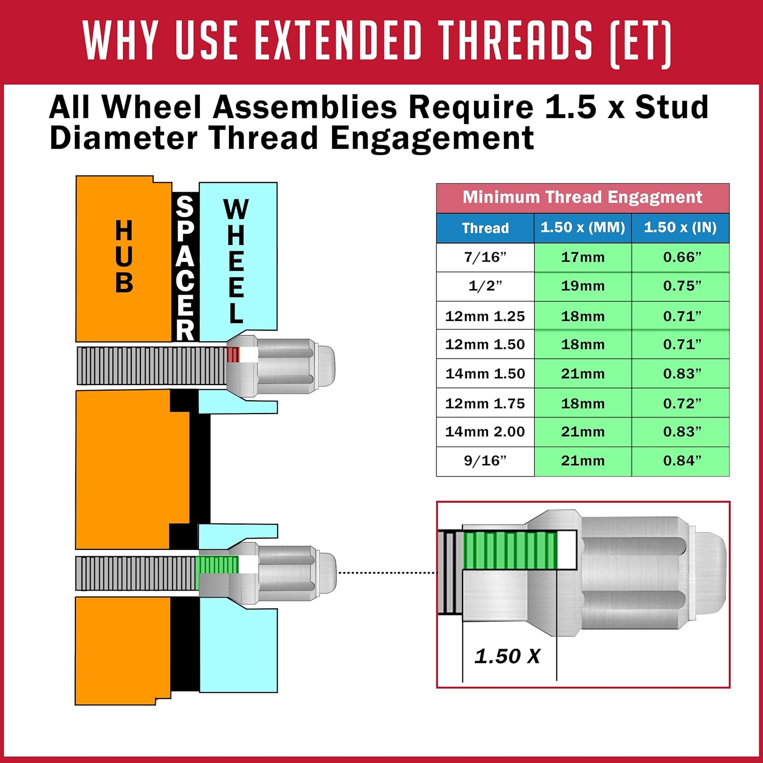 Anti-theft Lug Nuts M12x1.75 Locking Wheel Lug Nuts - Chrome Bulge ...