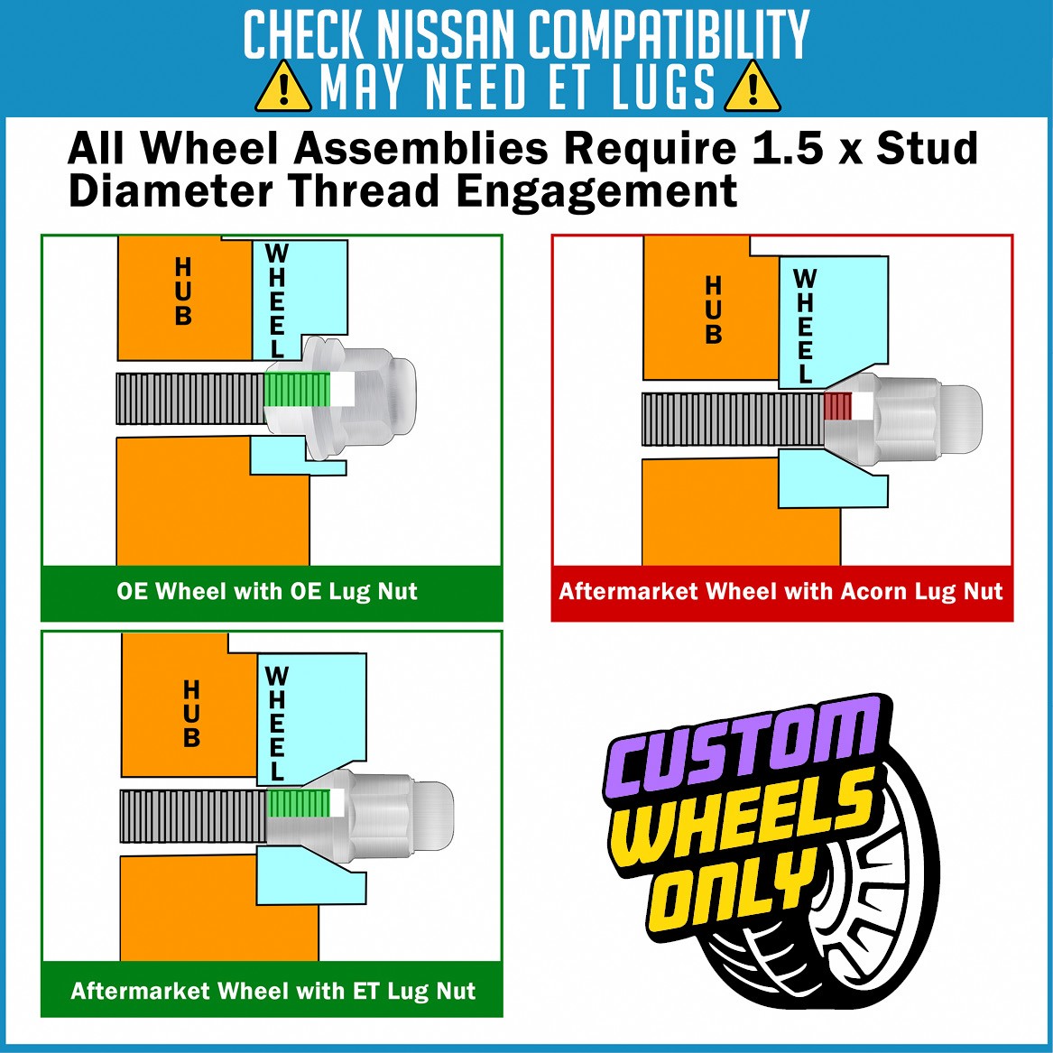 60 Pcs M12 x 1.25 12 x 1.25 Thread Bulge Acorn 1.90
