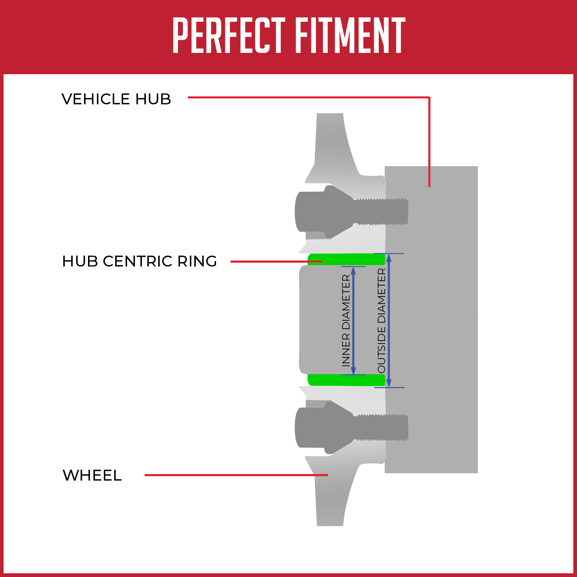 Wheel Centric Rings Hub Ring Brar Built Hub Centric Rings 67.1mm To 70.3mm - Plastic Wheel ...