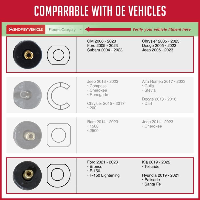 TPMS 12 PC OEM Sensor Service Kit Snap-in Tire Rubber Valve Stems Compatible with Schrader 20008 GM Fits Most 2006-Pres Ford 2009-Pres Subaru 2004-Pres Chrysler 2005-Pres Dodge 2005-Pres Jeep 2005-Pres