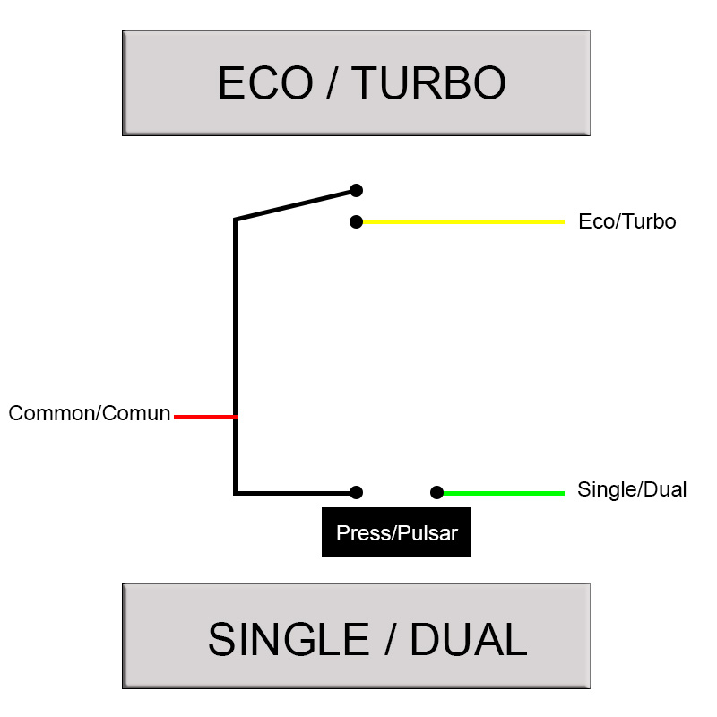 Botonera ECO TURBO SINGLE DUAL - 1,5m - conector SM - RuedaQrueda