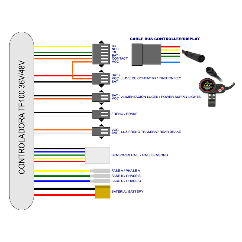Kit electrónica TF-100 36/48V 20A 500/800W