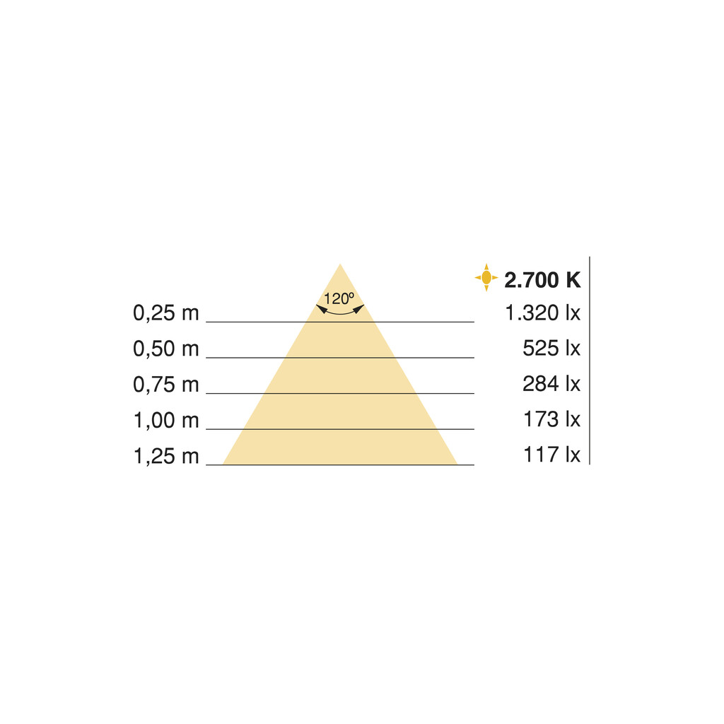 LED-strip 4,5x8 Neonlynx V 7,2W/m IP65 (24V DC), lengte 1.800mm, Warm wit licht 2.700K, Plastic-3