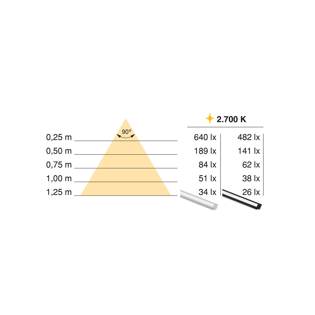 Kit de dos luminarias LED para empotrar Pyxis de armario, Longitud 2.9m, Luz blanca cálida 2.700K, Sensor de movimiento, Convertidor Smart 60W (24V DC), Aluminio y Plástico, Anodizado mate-3