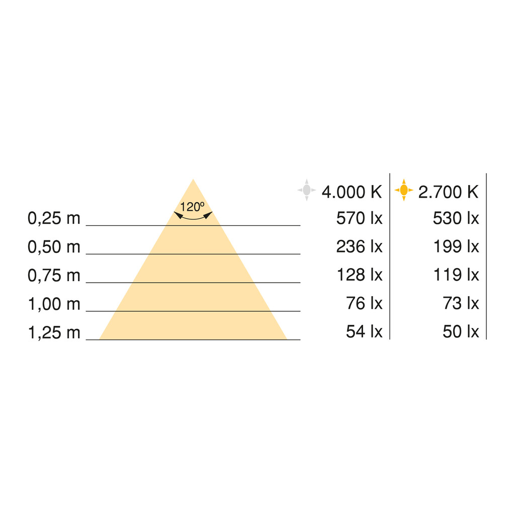 Fita LED 3x5 Neonlynx V, 4,8W/m IP65 (24V DC), comprimento 5.000mm, Luz branca diurna 4.000K, Plástico-3
