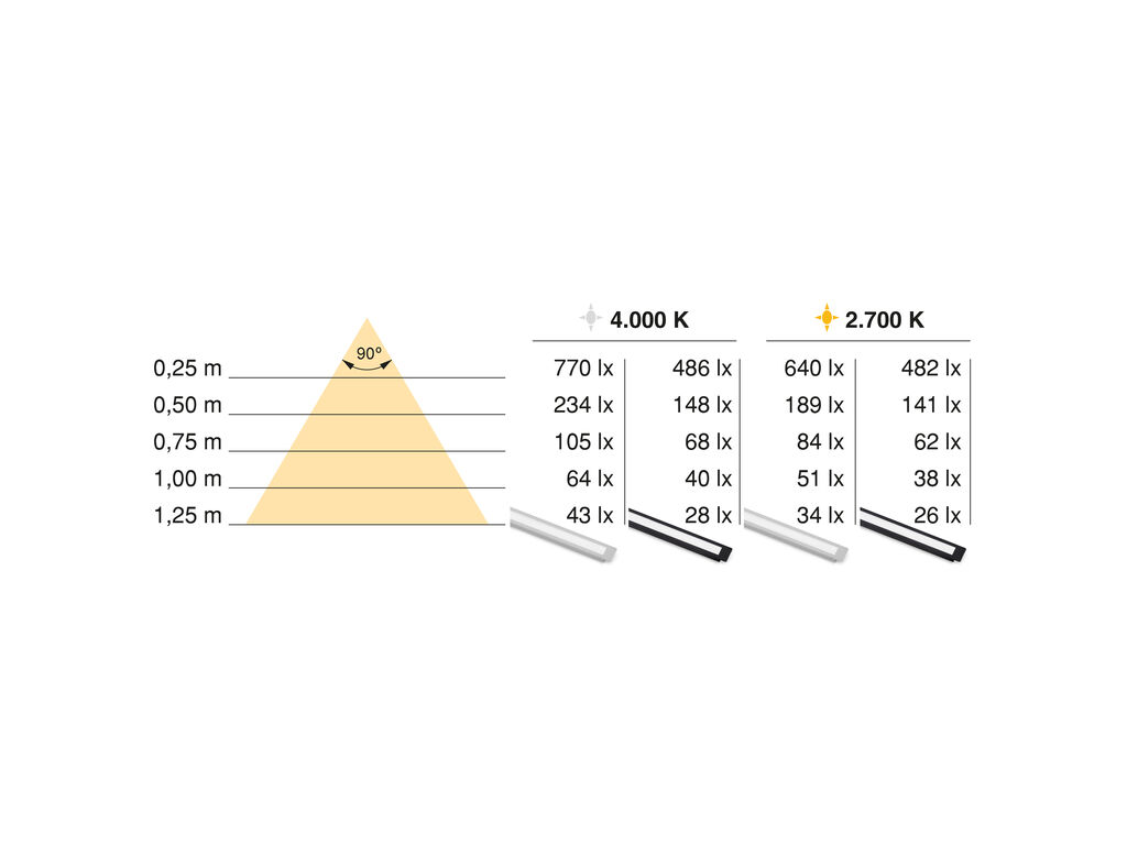 Pyxis recessed LED luminaire (24V DC) | Emuca