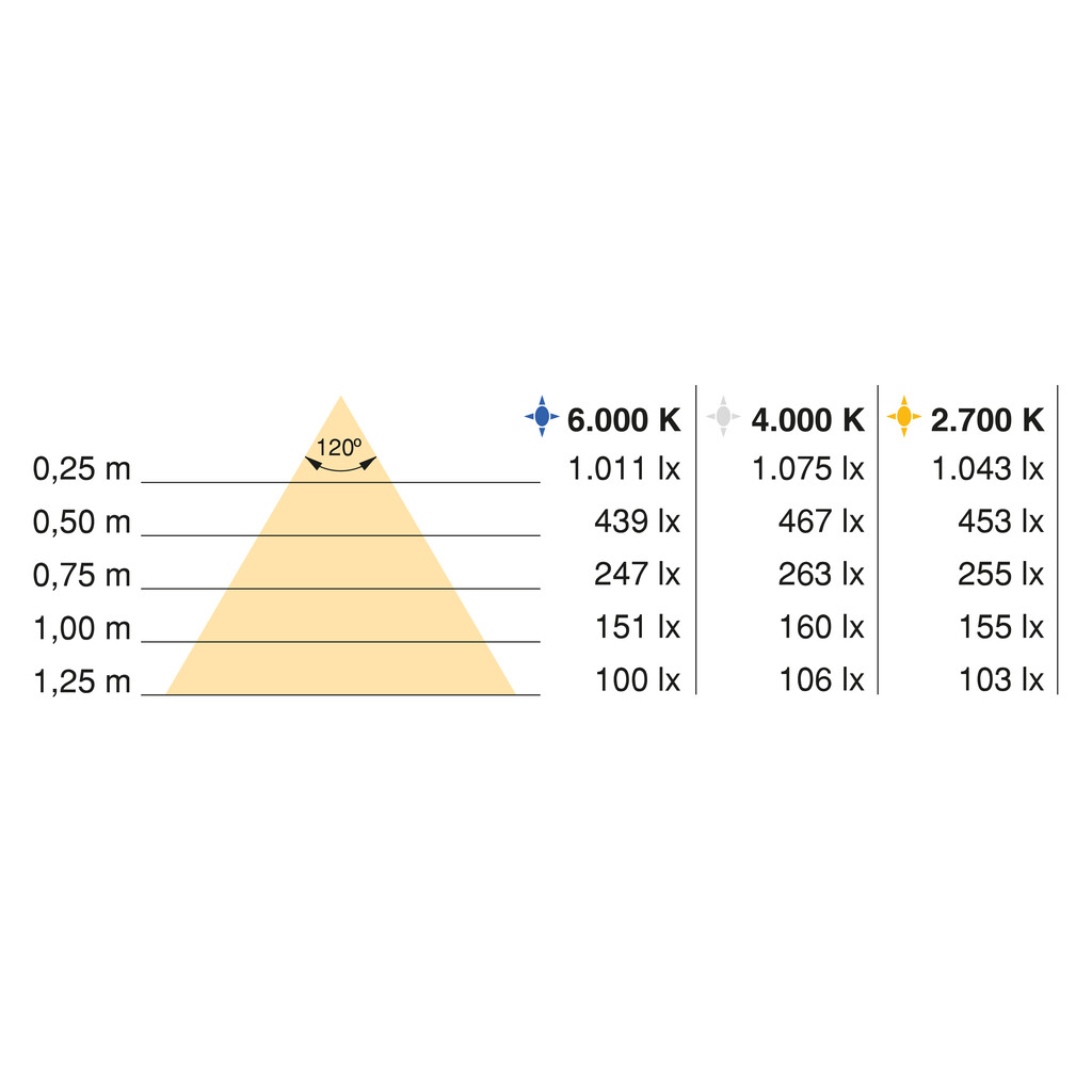 Fita LED 4x11 Neonlynx V, 7,6W/m IP65 (24V DC), comprimento 5.040mm, Luz branca quente 2.700K, Plástico-2