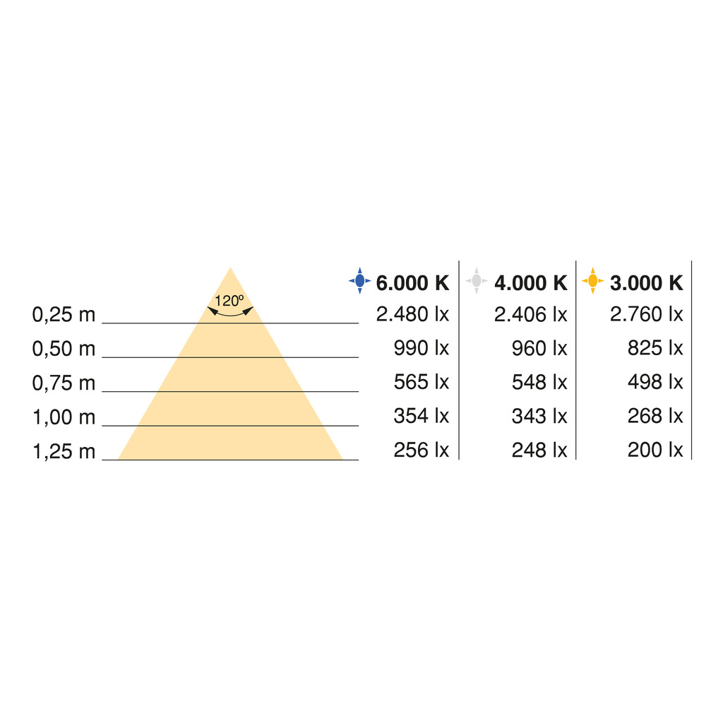 LED-Leiste Lynx Basic 9,6W/m IP20 (12V DC), Länge 5m, warmweißes Licht 3.000K, Kunststoff-2