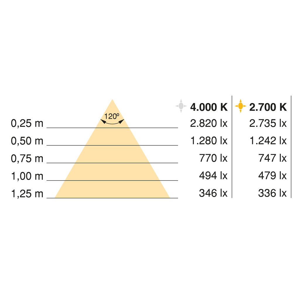 LED Streifen 12x5 Neonlynx H, 7,6W/m IP65 (24V DC), Länge 1.000mm, warmweißes Licht 2.700K, Kunststoff-2