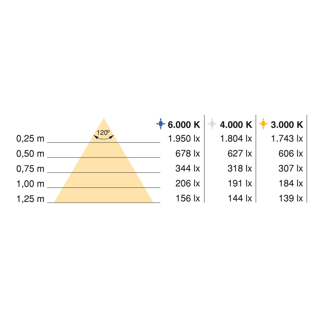 Lynx Premium LED Strips 9.6W/m IP20 (12V DC), length 50m, Natural White light 4,000K, Plastic-2