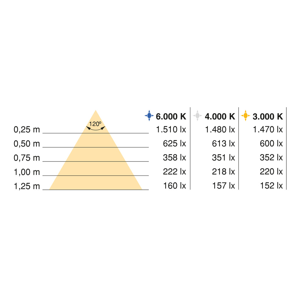 LED-Leiste Lynx Basic 4,8W/m IP20 (12V DC), Länge 5m, natürliches weißes Licht 4.000K, Kunststoff-2