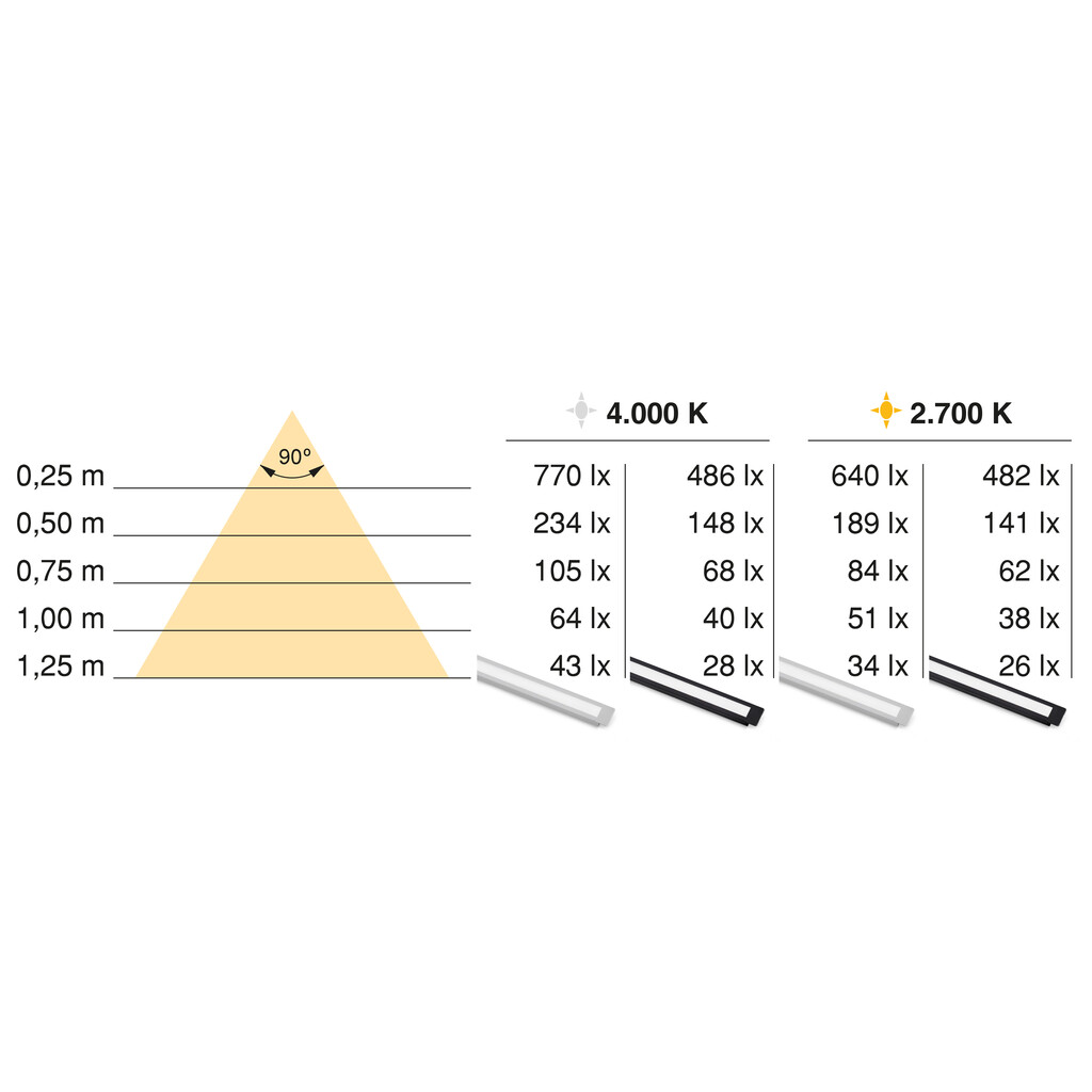 Luminária LED de encastrar Pyxis (24V DC), comprimento 2.9m, Branco quente 2.700K, Alumínio e Plástico, Anodizado mate-3