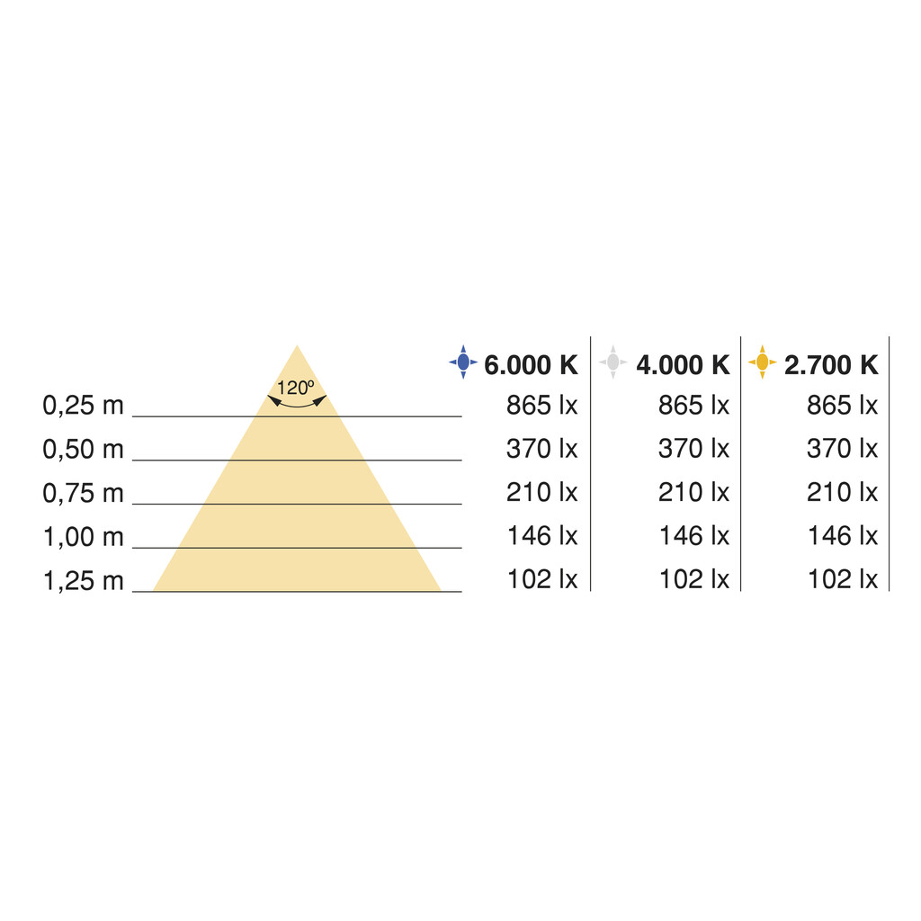 LED Streifen Lynx Premium COB 4,8 W/m IP20 (12V DC), Länge 50m, warmweißes Licht 2.700K, Kunststoff-2