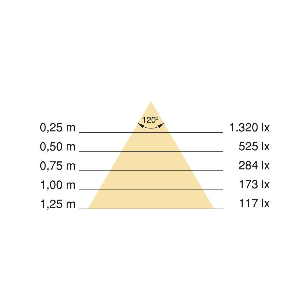 Kit barra per armadio Luxe, striscia LED 4,5x8 Neonlynx V, sensore di movimento RF Smart e convertitore Smart (24V DC), lunghezza 1.150mm, Luce Bianco calda 2.700K, Tecnoplastica e Alluminio, Titanio-2