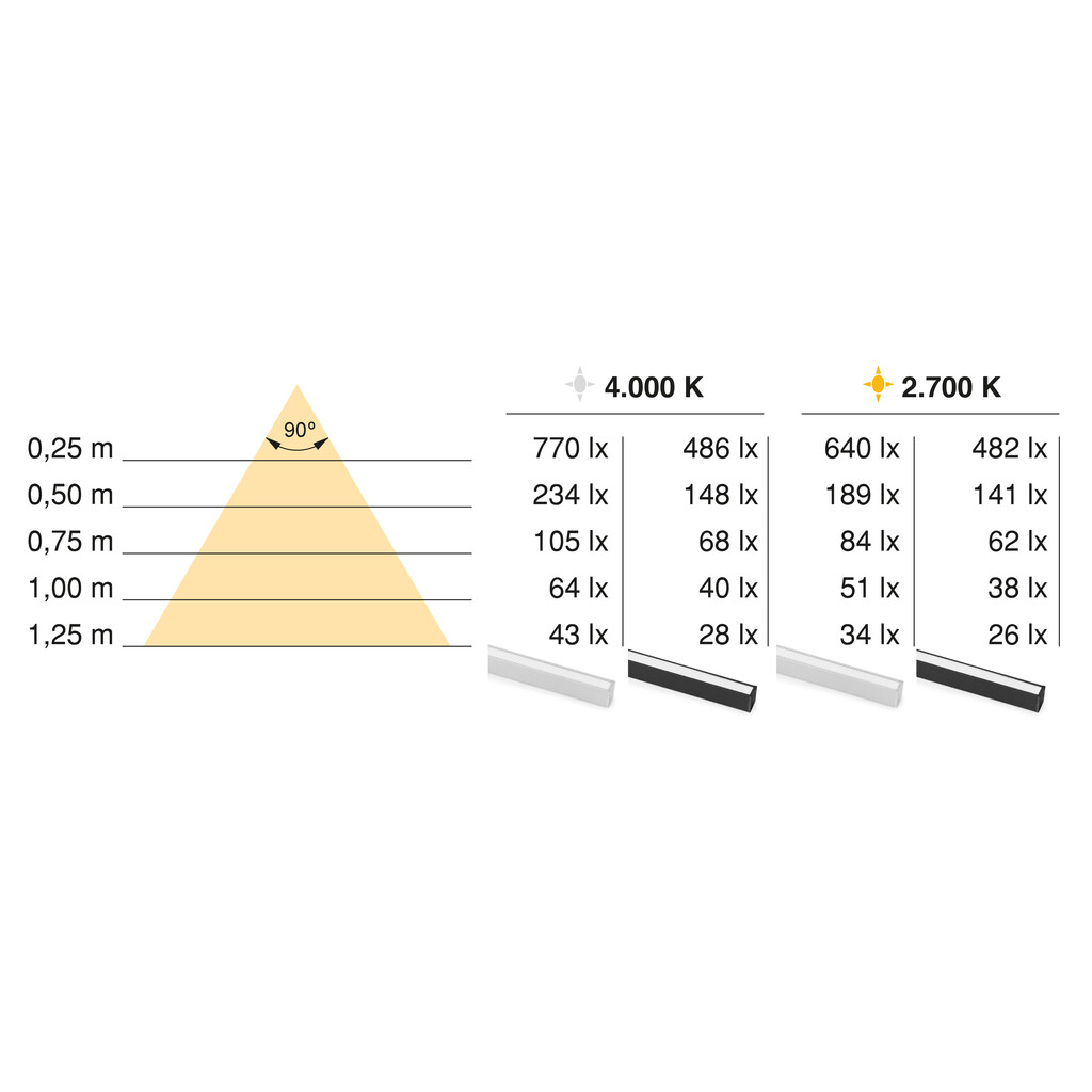 Luminária LED de superfície Pyxis (24V DC), comprimento 2.3m, Branco quente 2.700K, Alumínio e Plástico, Anodizado mate-3