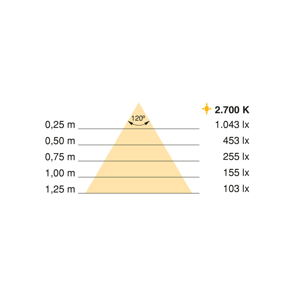 Kit with Neonlynx V 4x10 LED strip kit for wardrobes, Length 5.000mm, Warm White light 2.700K, RF Smart motion sensor, Smart converter 60W (24V DC), Plastic-3