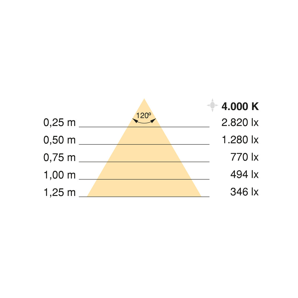 Kit de ruban LED 12x5 Neonlynx H pour cuisine, Longueur 5.000mm, Lumière blanche naturelle 4.000K, Capteur switch de proximité RF Smart, Convertisseur Smart 60W (24V DC), Plastique-2