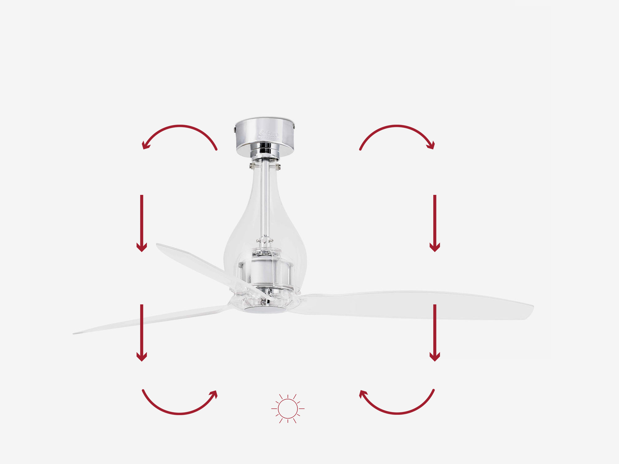 Faro Mini Eterfan Deckenventilator Transparent – Mit Fernbedienung, 6 Geschwindigkeiten, Ideal Für Räume Bis 17 M²