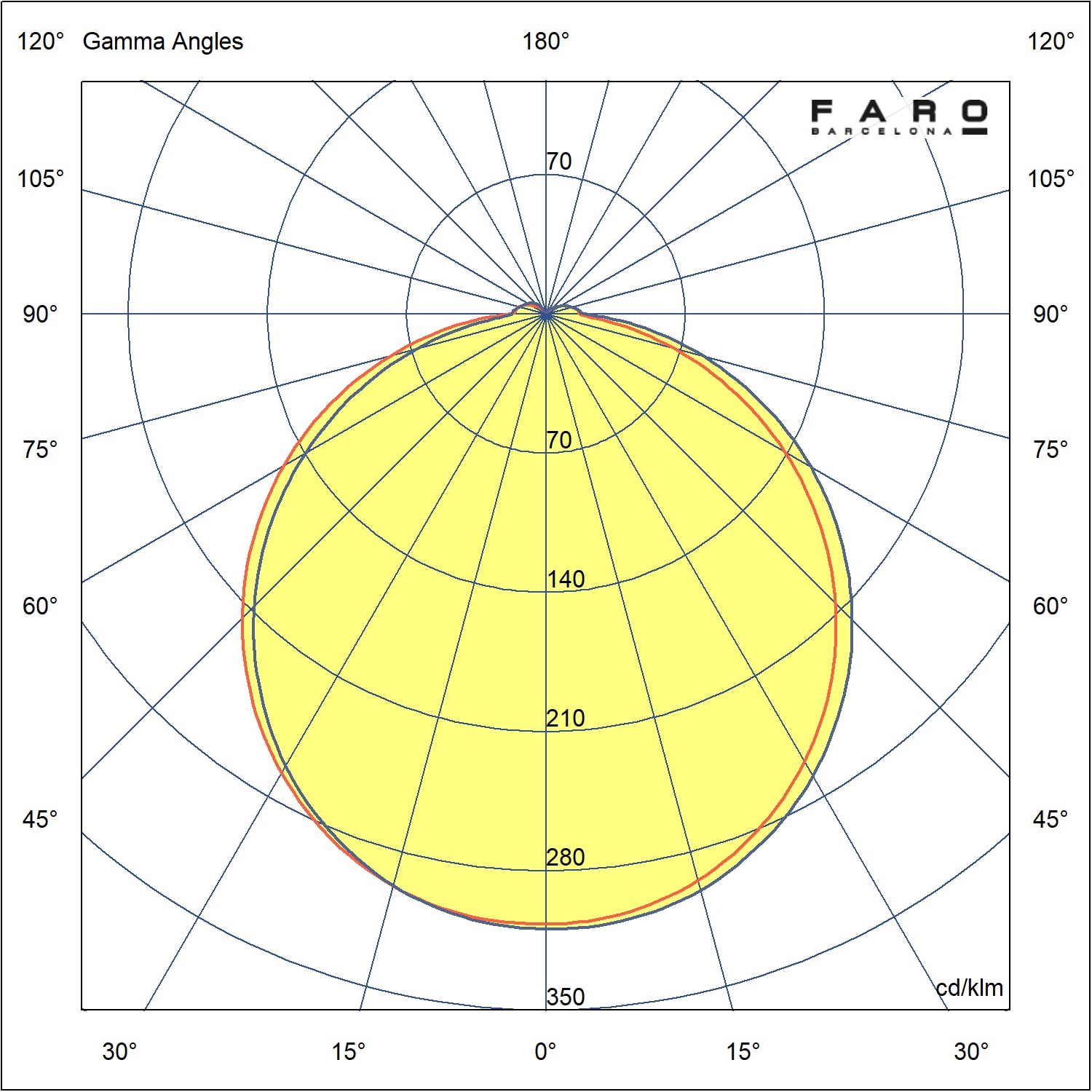 FARO BARCELONA - Side Led Plafoniera Bianca 20w