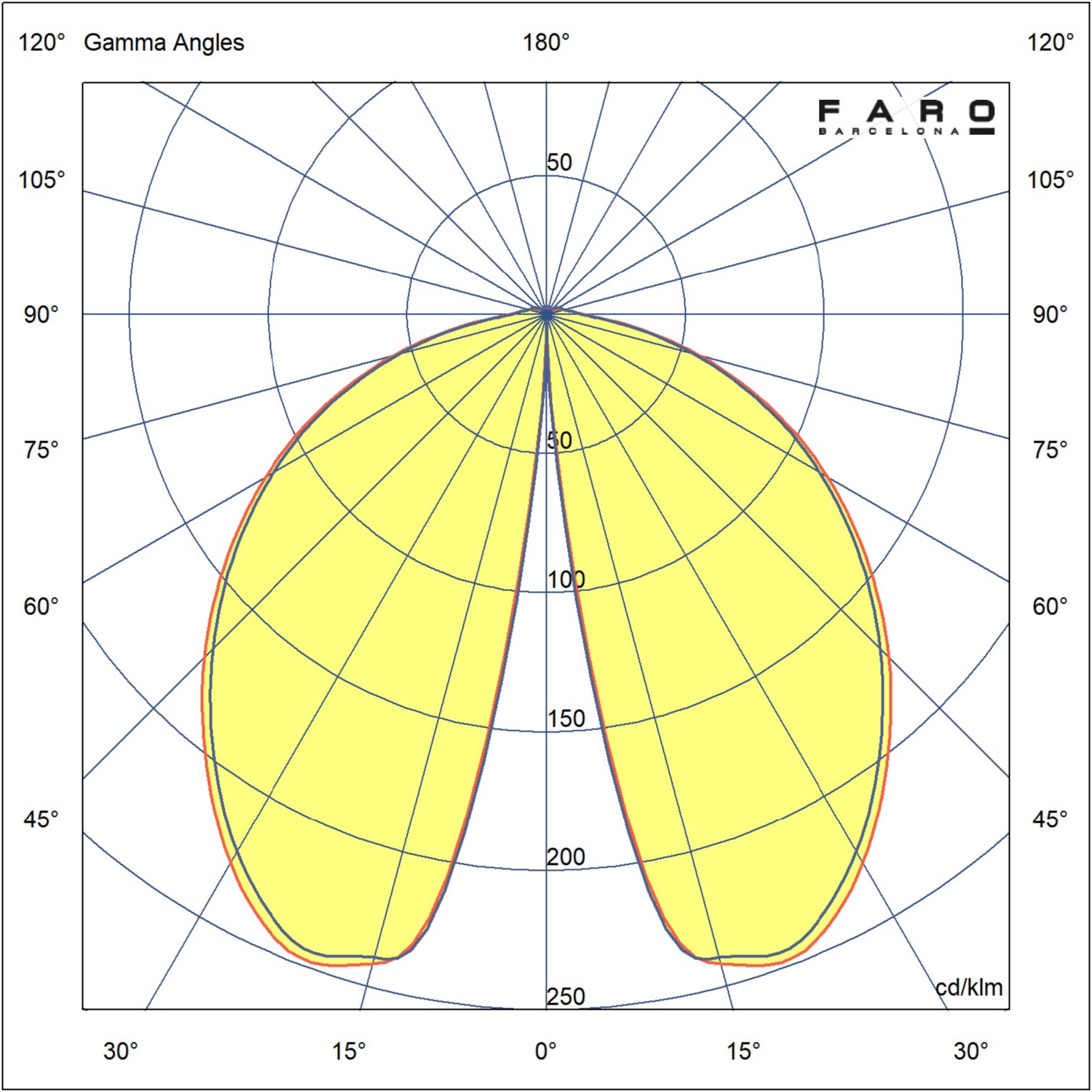 Faro Barcelona NAYA 500 Signallampe – Dunkelgrau, 6W LED, 3000K, Inkl. Treiber, 120° Abstrahlwinkel