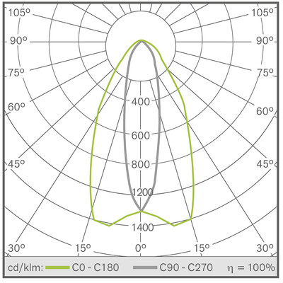 ARC 2 70W 5000K AISLE 1-10V PIR