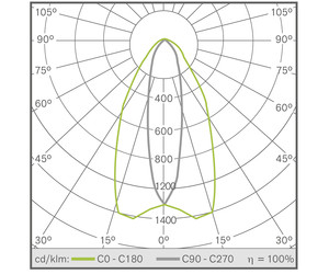 ARC 2 70W 5000K AISLE 1-10V PIR