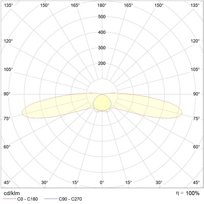 ION V FREEZER 1476 C 4000K Vivace