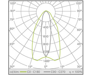 ARC 2 290W 4000K AISLE 1-10V PIR
