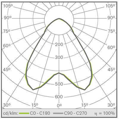 ARC 2 95W 5000K WIDE 1-10V PIR WG