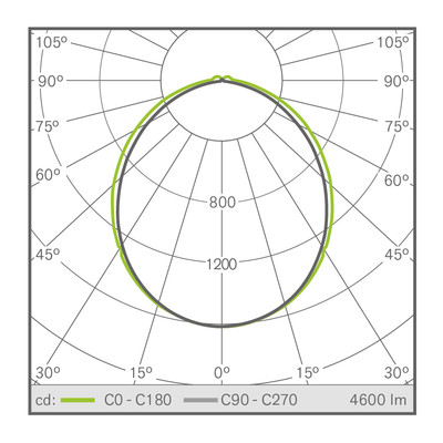 HELIOS 1200 HE 34W 4000K 1-10V DIMMING EM SELF TEST