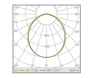 HELIOS 1200 HE 34W 4000K 1-10V DIMMING EM SELF TEST