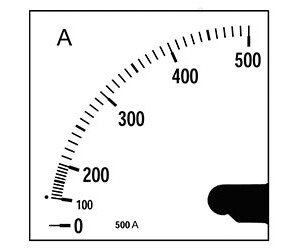 Scale for ammeter
