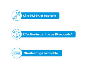 Azo® Alcohol 70% IPA Disinfectant Wipes - 200 Wipes Image