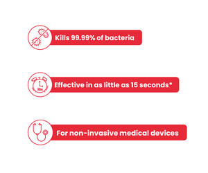 Azo™ Alcohol Equipment Disinfectant Wipes CE - 200 Wipes Image