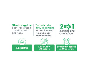 Azo™ Universal Cleaning & Disinfectant Wipes CE - 100 Wipes Image