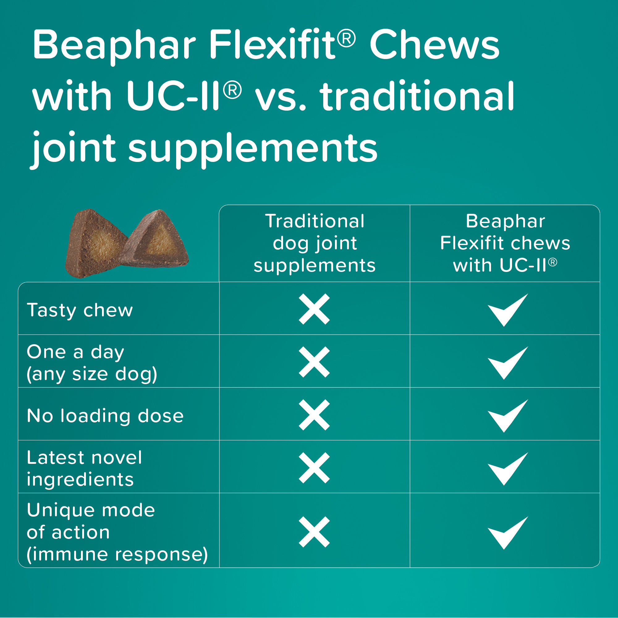 Beaphar Flexifit® Dog Chews