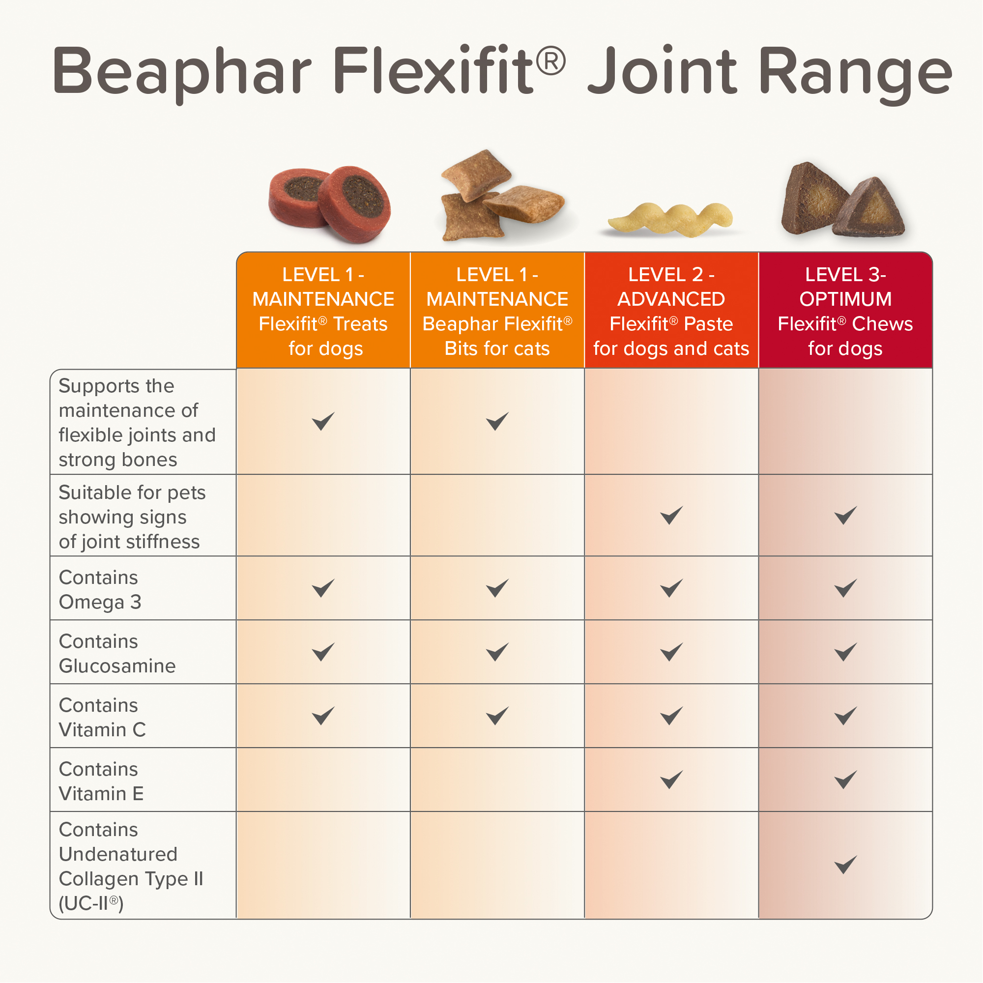 Beaphar Flexifit® Dog Chews