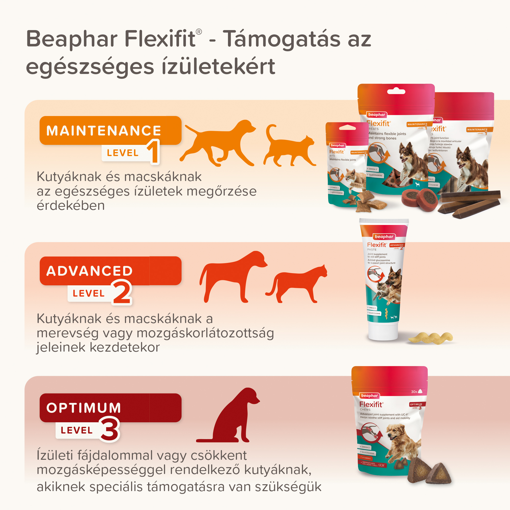 Flexifit® jutalomfalat