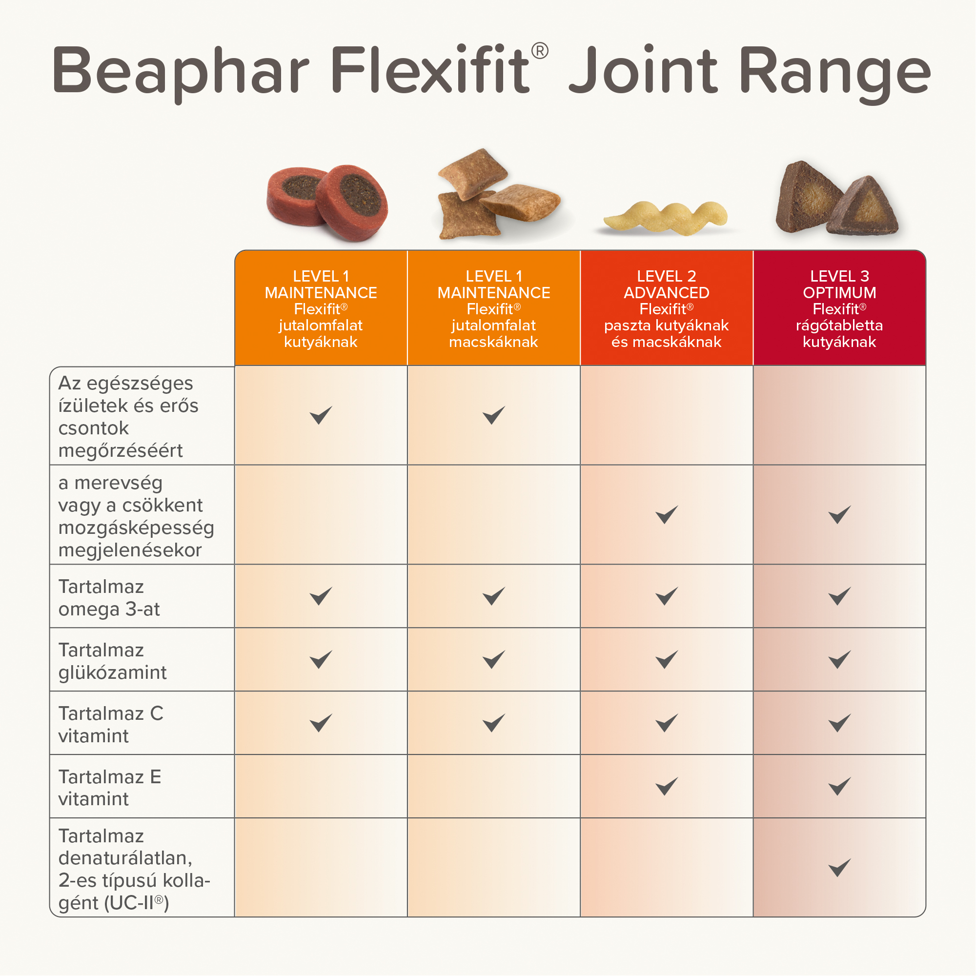 Flexifit® jutalomfalat