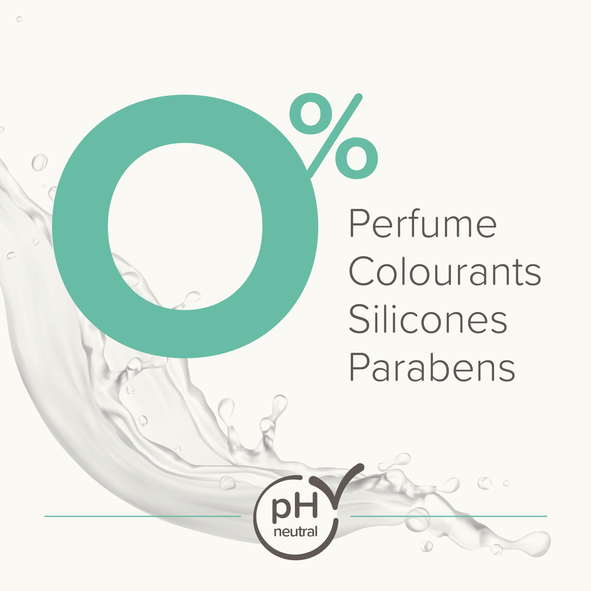 Beaphar Hypoallergeeninen Shampoo 250ml