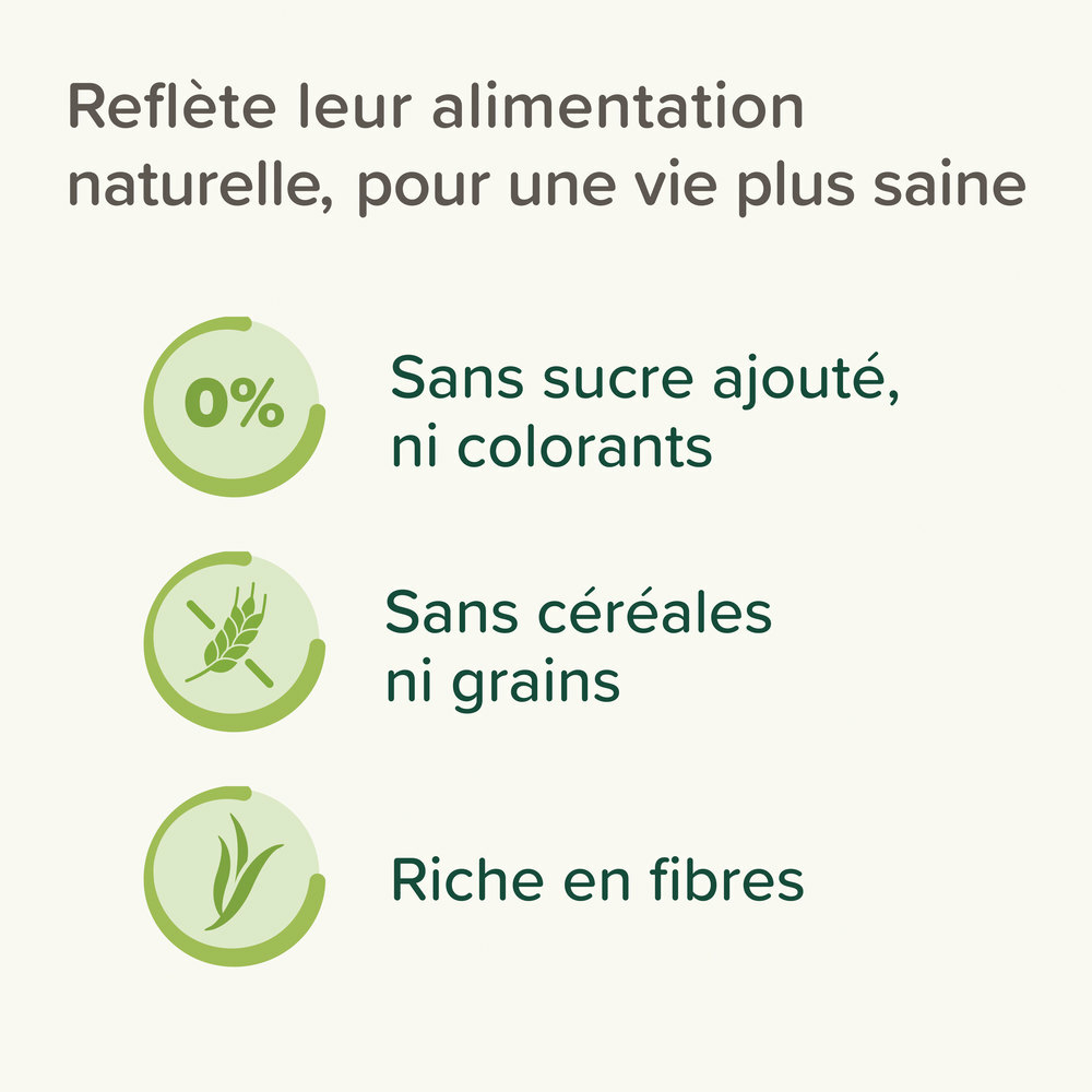 Care+® Nature, Aliment Premium pour Cochon d'Inde - 1,5 kg