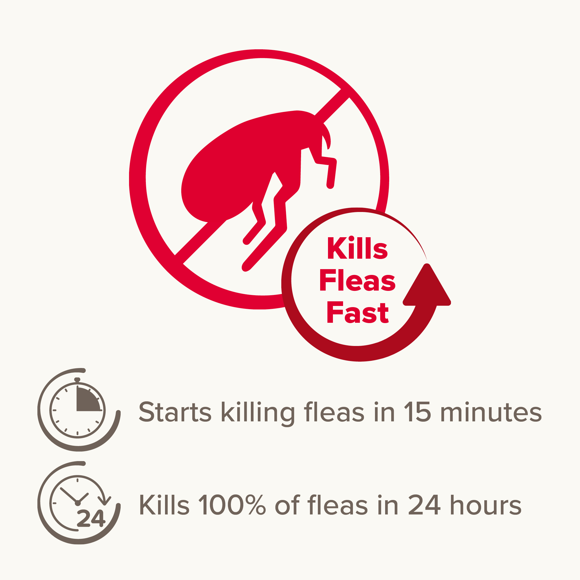 Beaphar Flea Tablets for Cats – 3 tablets