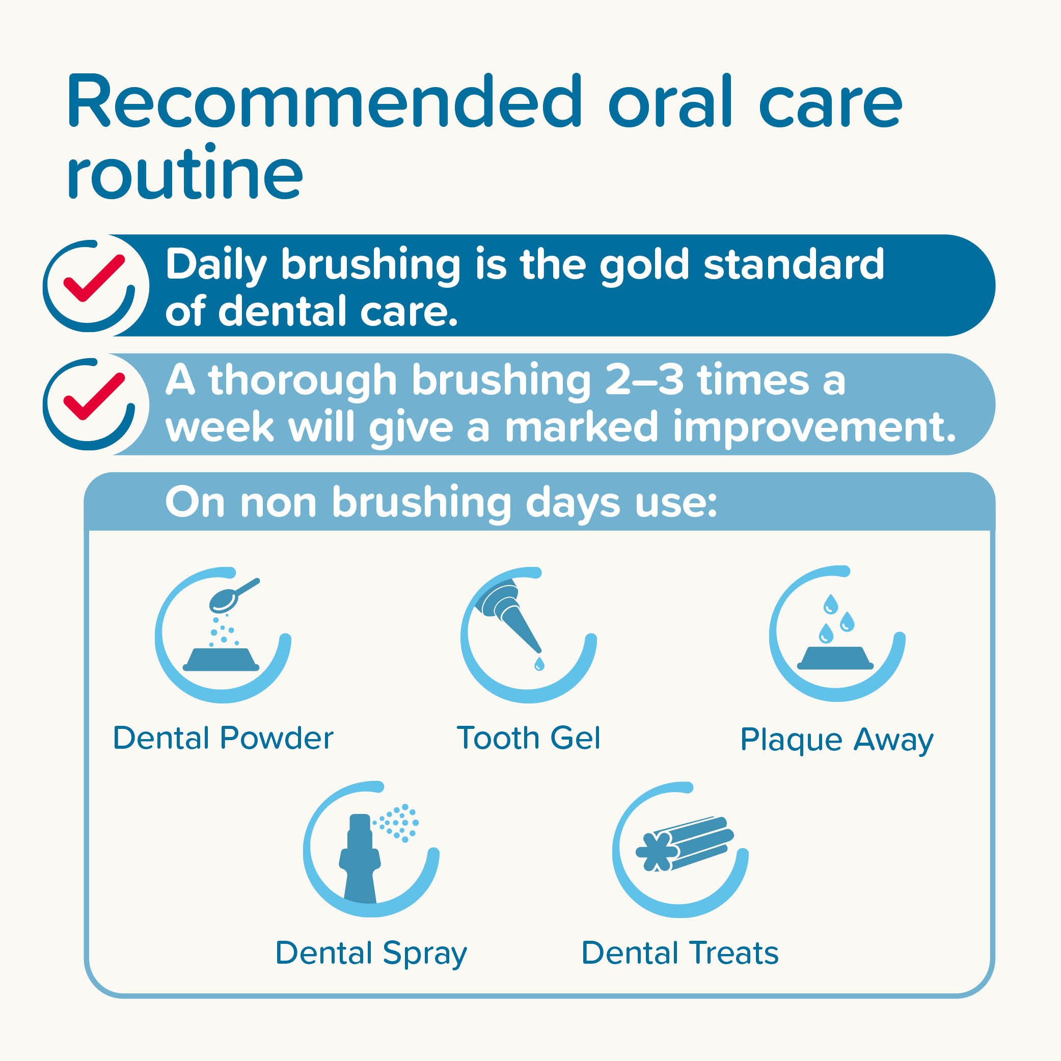 Beaphar Toothbrush & Toothpaste Dental Care Kit for Cats and Dogs
