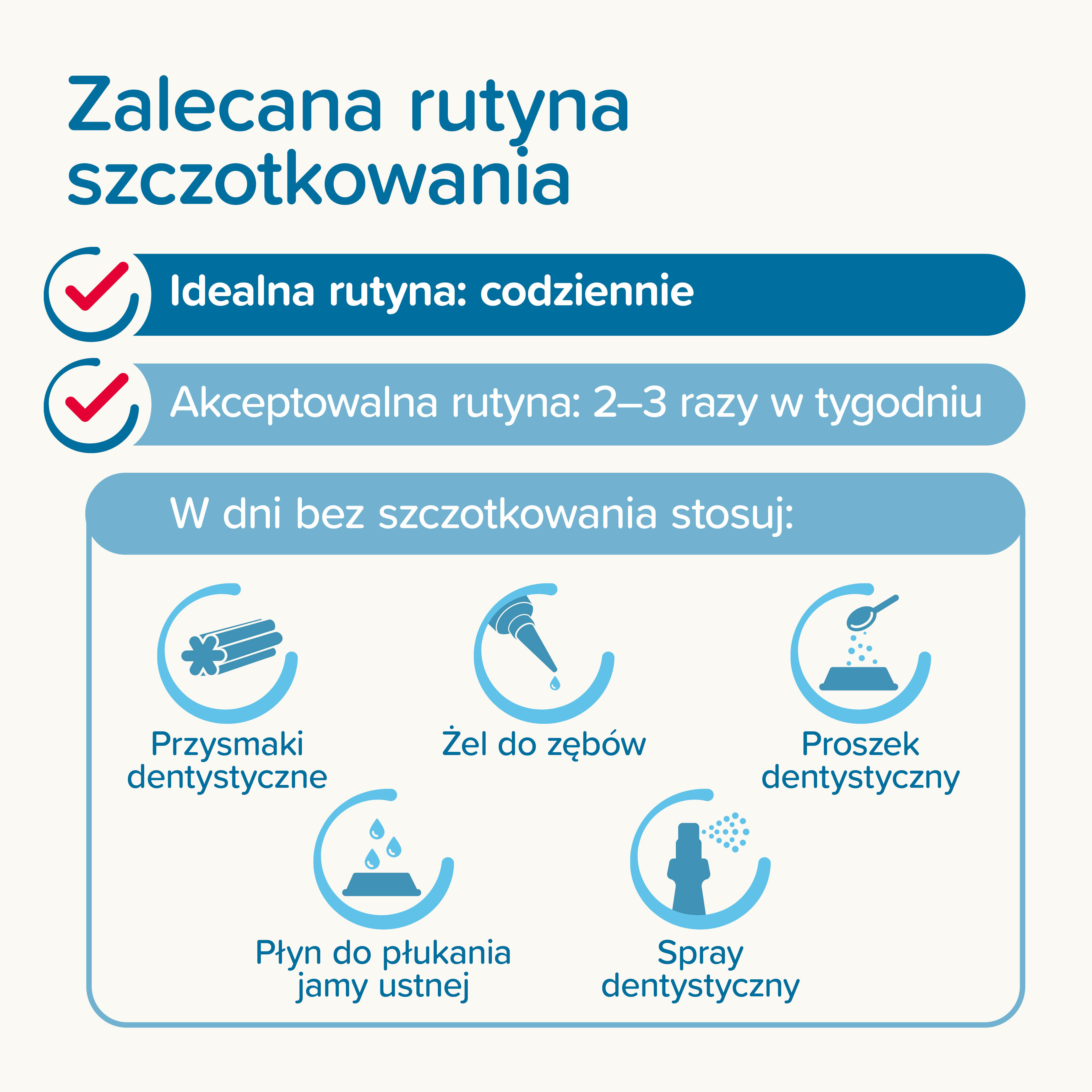 TOOTH COMBIPACK  - zestaw: pasta do zębów 100g + szczoteczka dla dorosłego psa/kota