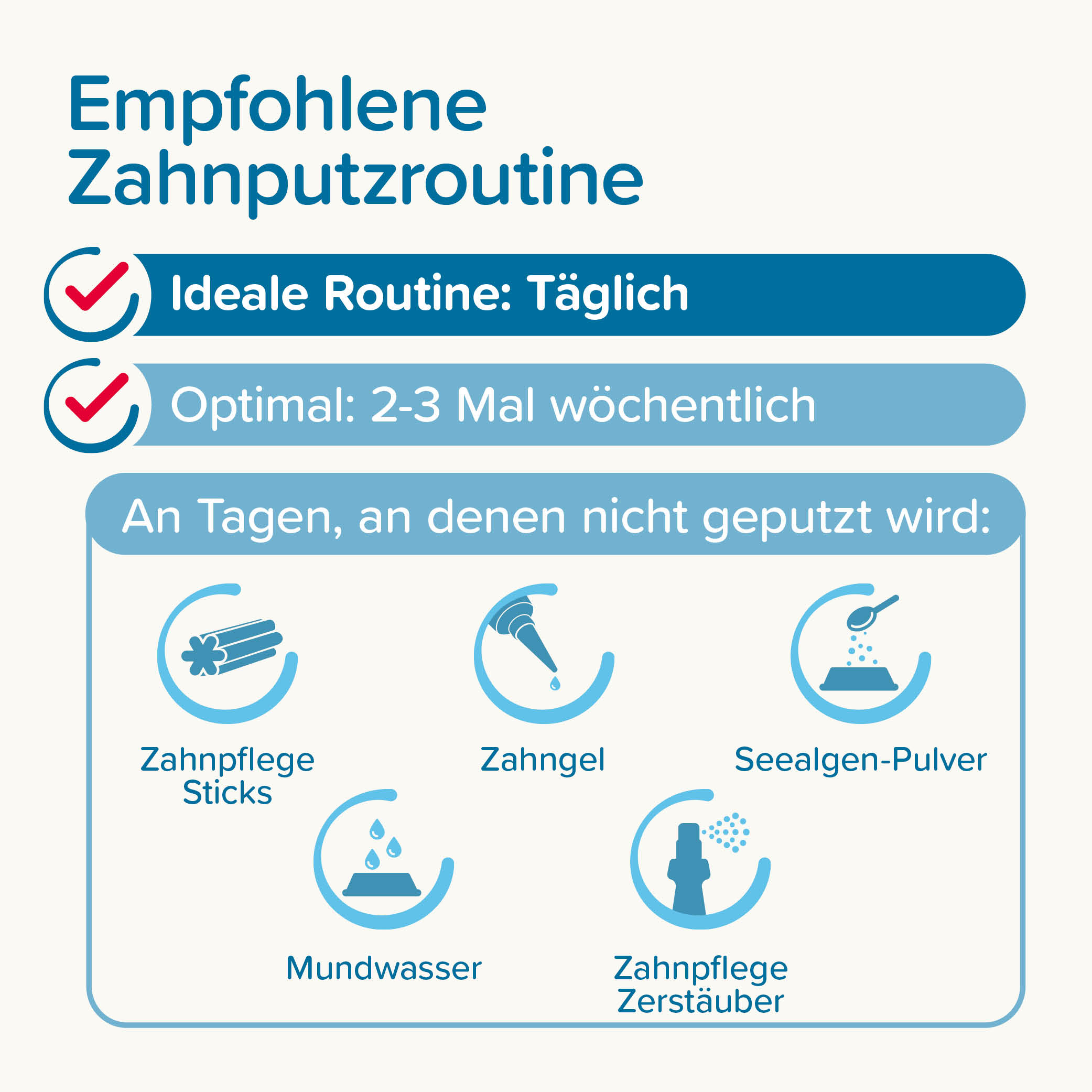 Beaphar Zahnpflege Set (Zahnpasta & Bürste)