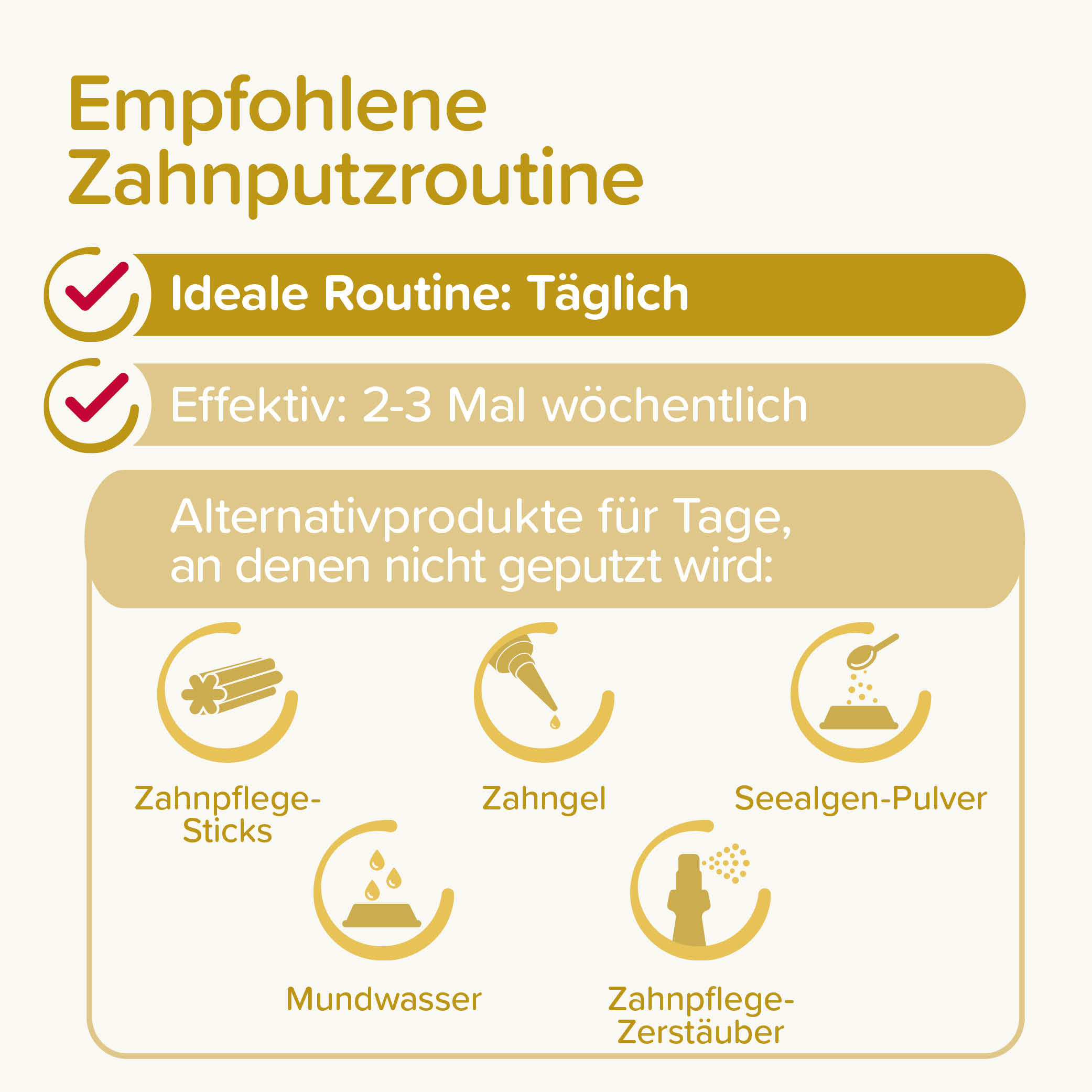 Beaphar Zahnpflege Set für Welpen