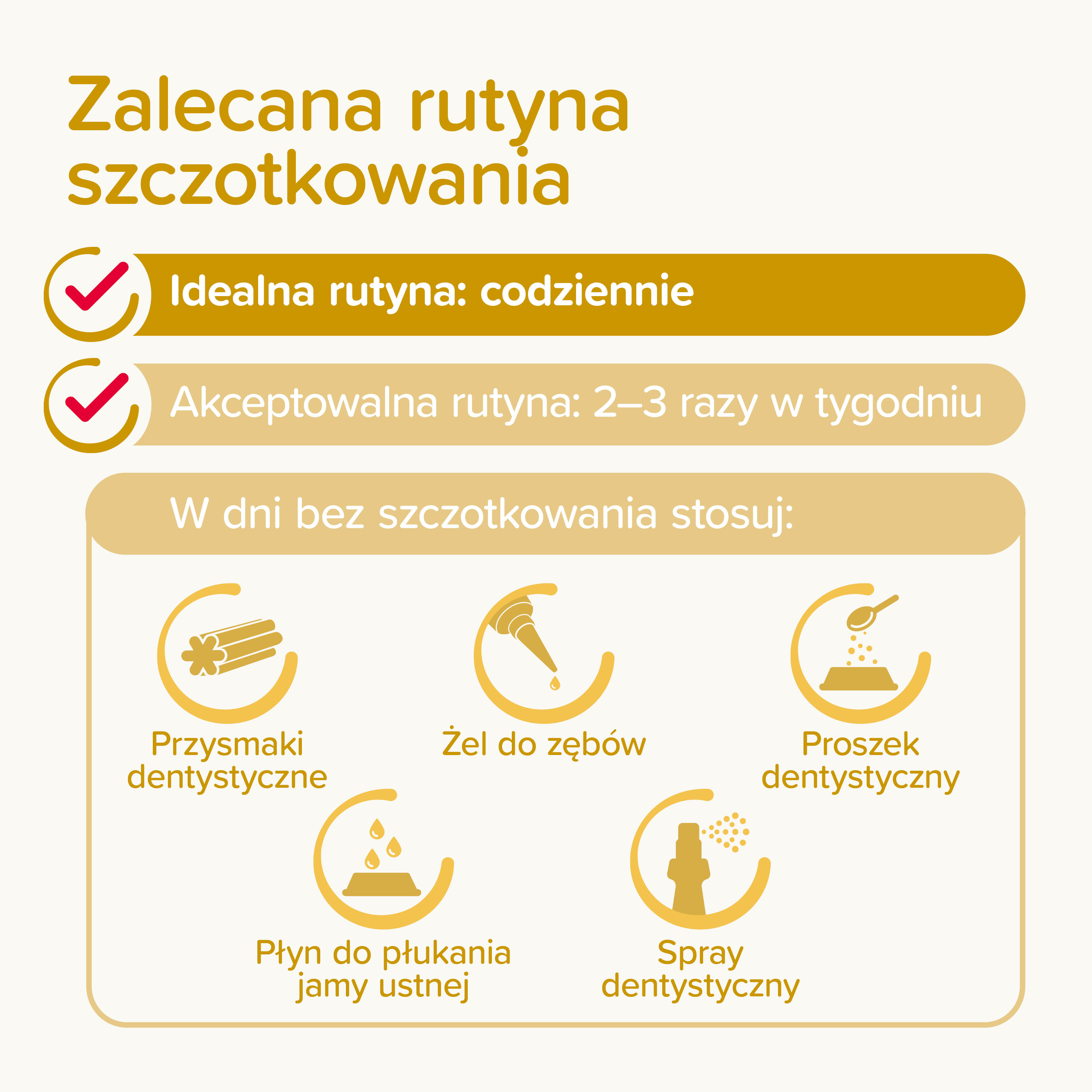 PUPPY DENTAL KIT - zestaw: pasta do zębów 50g + szczoteczka dla szczeniąt +szczoteczka naparstkowa
